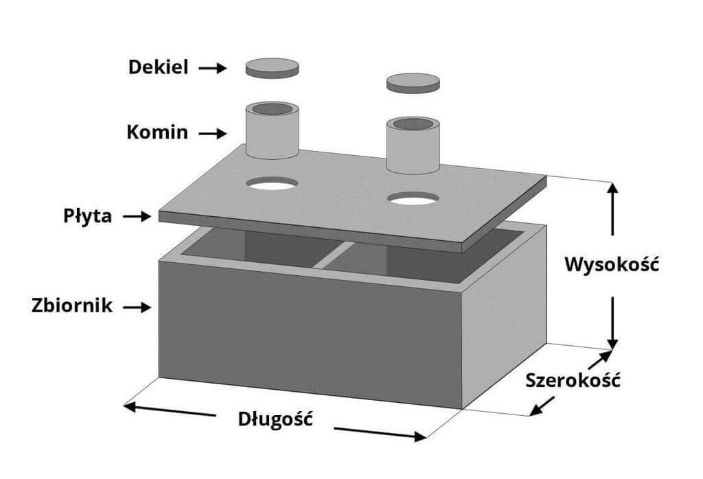 Szambo dwukomorowe