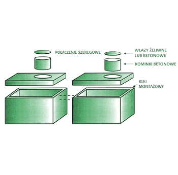 Zbiorniki betonowe łączone