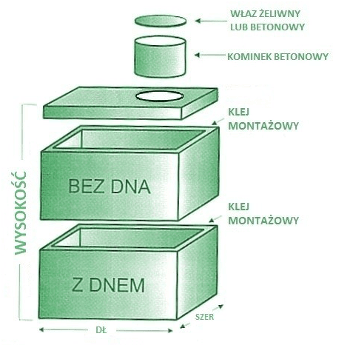 Zbiorniki jednokomorowe łączone